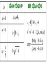 công thức giải nhanh môn vật lý 21