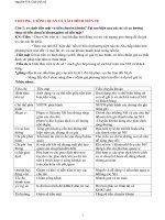 Đề cương ôn tập tài chính tiền tệ