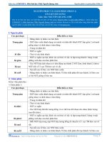 Nguyen phan va giam phan phan 1 TLBG 