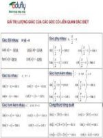 các công thức toán học phải nhớ  5