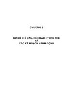 SƠ ĐỒ CHỈ DẪN, KẾ HOẠCH TỔNG THỂ VÀ CÁC KẾ HOẠCH HÀNH ĐỘNG