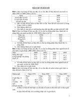 Các dạng bài tập vẽ biểu đồ môn địa lý dành cho học sinh ôn thi THPT quốc gia 