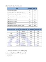 ôn tập tiếng anh lớp 8