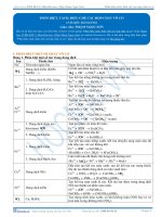 Bai 12  nhan biet tach dieu che cac hop chat vo co 