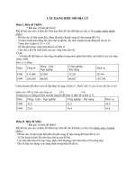 Các dạng biểu đồ môn địa lý 