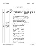 Kế hoạch giảng dạy môn lịch sử 7