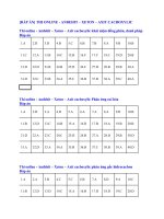 ĐÁP án THI ONLINE   ANĐEHIT – XETON – AXIT CACBOXYLIC 