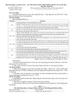 Đề thi chính thức môn lịch sử kỳ thi THPT quốc gia 2016 