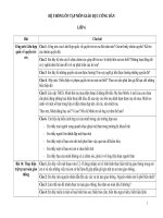 Câu hỏi ôn tập môn giáo dục công dân 6 7 8 9