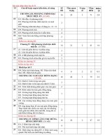 Ma trận đề học kì II – lớp 8.1