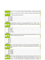 bài tập vat ly dai cuong  phan co hoc