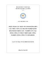 Phân tích các nhân tố ảnh hưởng đến cấu trúc vốn các doanh nghiệp kinh doanh bất động sản