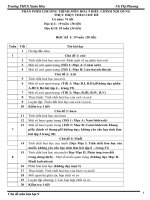 giáo án MÔN HÓA 9 ĐIỀU CHỈNH NỘI DUNG  THỰC HIỆN THEO CHỦ ĐỀ