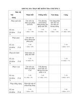 đề và ma trận kiểm tra một tiết hình chương 1_lớp 11