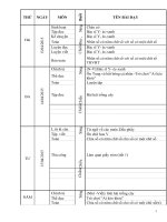 giao an toan lop 3 tuan 31 moi CKTKN 2016