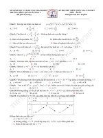 Bộ đề Thi thử Trắc nghiệm THPT Quốc gia môn Toán