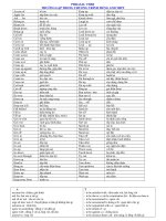 PHRASAL VERB IN ENGLISH