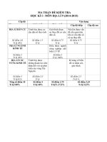 DEMA TRAN  DAP AN KIEM TRA KI i DIA 9 2014 2015 