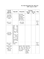 Ma trận,đề, hướng dẫn địa 7