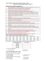 TRẮC NGHIỆM NGUYÊN LÝ THỐNG KÊ TRỌNG TÂM