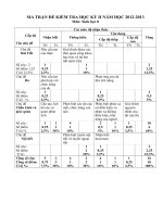 Đề kiểm tra học kì môn SINH 8