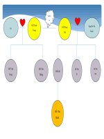 giai quyet tinh huong tranh chap su dung dat