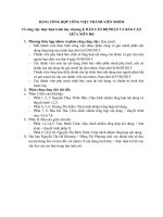 BẢNG TỔNG HỢP CÔNG VIỆC THÀNH VIÊN NHÓM