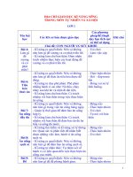 GIAO DUC KI NANG SONG LOP 2