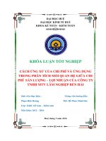 CÁCH ỨNG xử của CHI PHÍ và ỨNG DỤNG TRONG PHÂN TÍCH mối QUAN hệ GIỮA CHI PHI – sản LƯỢNG – lợi NHUẬN của CÔNG TY TNHH MTV lâm NGHIỆP bến hải