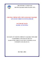 XÂY DỰNG TỪ CHƢƠNG TRÌNH CỦA ĐẠI HỌC TỔNG HỢP CALIFFORNIA LONG BEACH, HOA KỲ BASED ON THE CURRICULUM OF THE CALIFFORNIA STATE UNIVERSITY LONG BEACH, USA