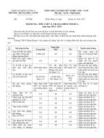 Noi dung thi dua da ban hanh 