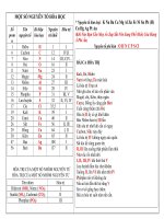 Bai ca hoa tri nguyen tu khoi 