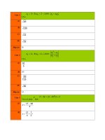 650 Câu trắc nghiệm Số phức (File Testpro)