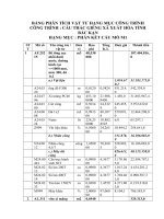 BẢNG PHÂN TÍCH VẬT TƯ HẠNG MỤC CÔNG TRÌNHCÔNG TRÌNH : CẦU THÁC GIỀNG XÃ XUẤT HÓA TỈNHBẮC KẠNHẠNG MỤC : PHẦN KẾT CẤU MỐ M1