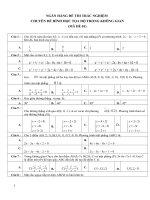 TRẮC NGHIỆM HÌNH HỌC KHÔNG GIAN OXYZ