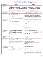 Tổng hợp Công thức môn Kinh tế lượng