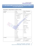 TỪ VỰNG MIÊU tả về XU HƯỚNG TRONG TASK 1 của bài THI IELTS