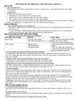 ĐỀ CƯƠNG ÔN TẬP KIỂM TRA 1 TIẾT SINH HỌC 8