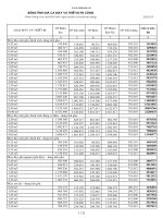 bang gia ca may LTTV 2350 