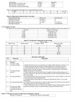 tong hop bang tra xi mang, be tong