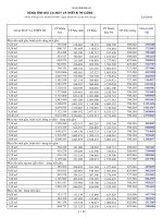 Gia ca may 2014 2,4tr 