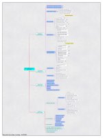 Quy trinh du an dau tu