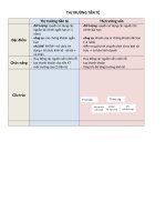 THỊ TRƯỜNG TIỀN TỆ