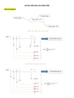 Tổng hợp Giá trị thời gian của dòng tiền