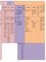 Tổng hợp Trung gian Tài Chính