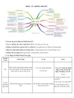 Cách sử dụng động từ khiếm khuyết trong Tiếng Anh