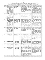 KIEN THUC CO BAN NGU VAN LOP 9