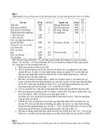 Bài giảng ngân hàng thương mại và các tình huống (2) 