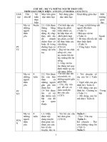 GIÁO án mẹ và NHỮNG NGƯỜI THÂN 24   36 THÁNG 