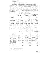 Phân tích cơ cấu tài sản ngân hàng ACB